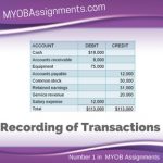 Recording of Transactions
